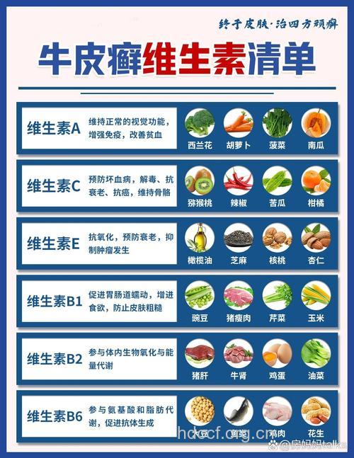 孕妇牛皮癣患者补充维生素要适量