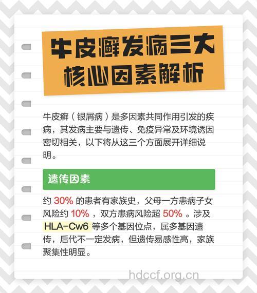 牛皮癣的发病通常与哪些因素有关