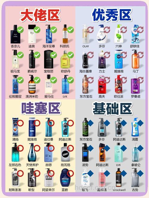 哪些洗浴用品会致癌呢