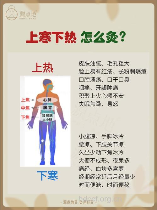 10个问题解答冬季艾灸养生的疑惑