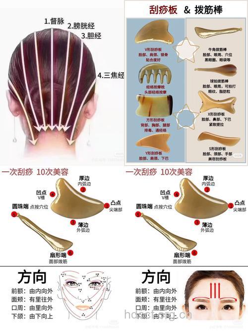 刮痧能治头部疼痛吗 头部疼痛的刮痧疗法