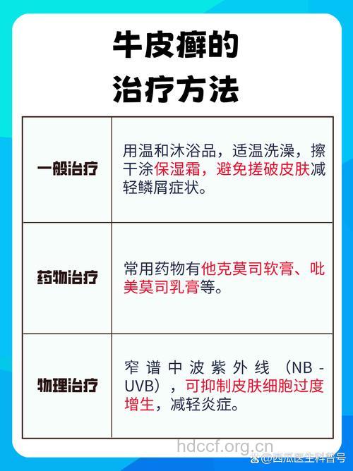 牛皮癣的遗传几率大吗
