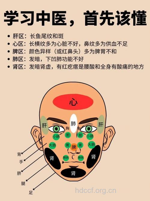 小心脸色下掩藏的秘密
