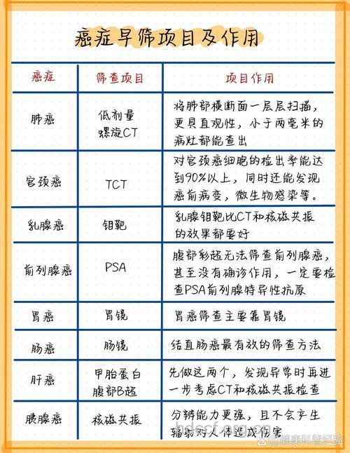 关于癌症排查有哪些检查方法