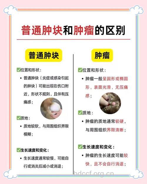 肿瘤跟炎症有什么不一样