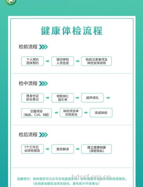 体检前三天内需要注意什么？