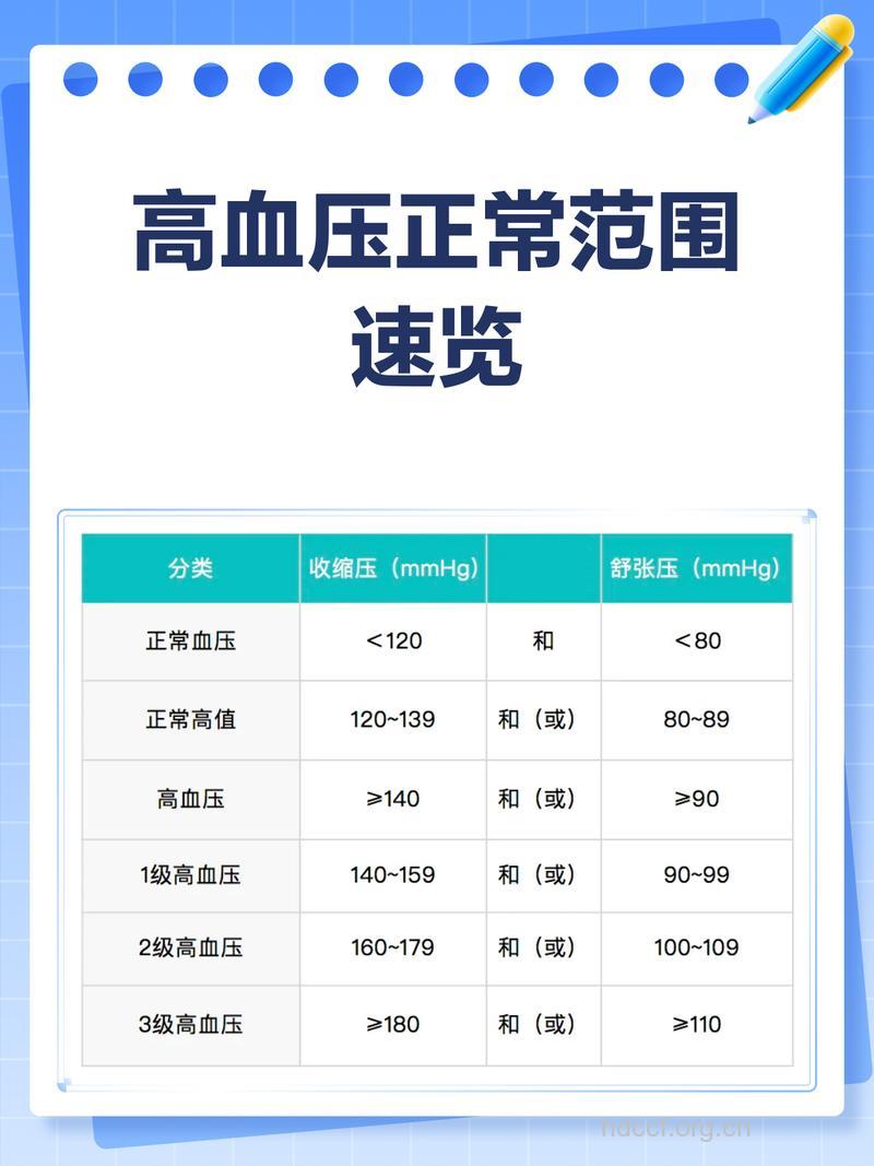 高血压患者体检的标准