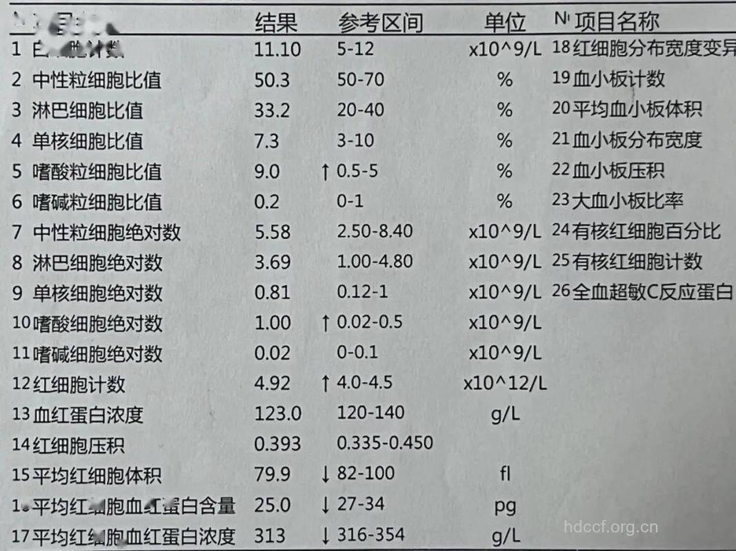 血常规的化验单要怎么看？