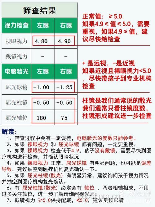 教你如何看体检结果
