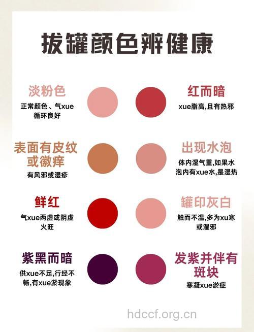 拔火罐后的颜色代表什么