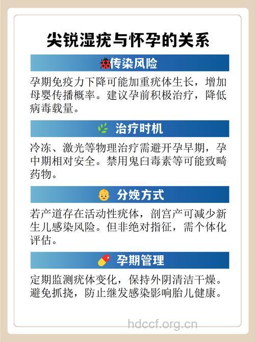 尖锐湿疣患者可以怀孕么