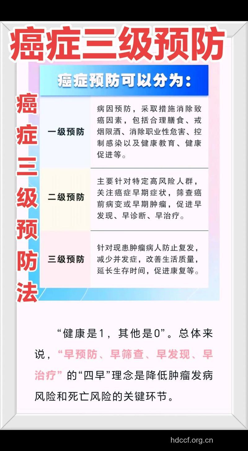看看肿瘤专家们都是怎么预防癌症的
