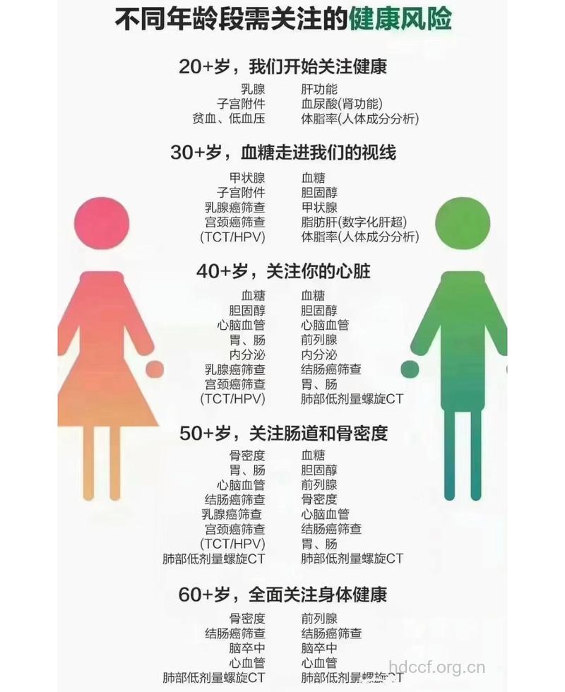 告知 不同年龄体检各不同