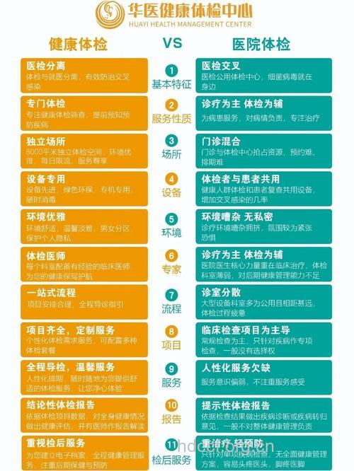 健康体检和疾病体检有什么差别