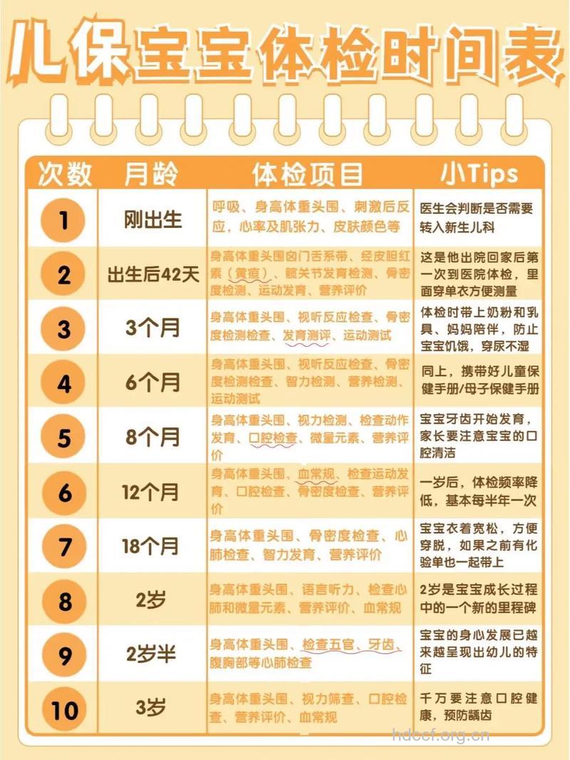 体检要多久做一次呢?