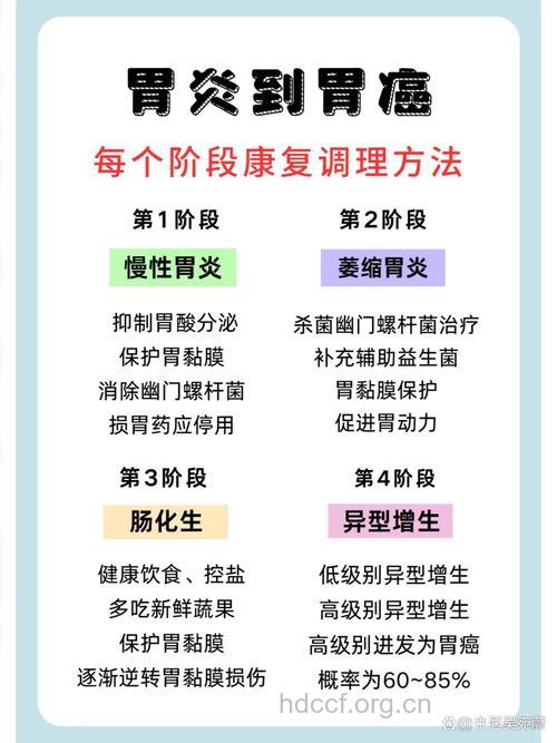 半数胃癌当胃炎治疗