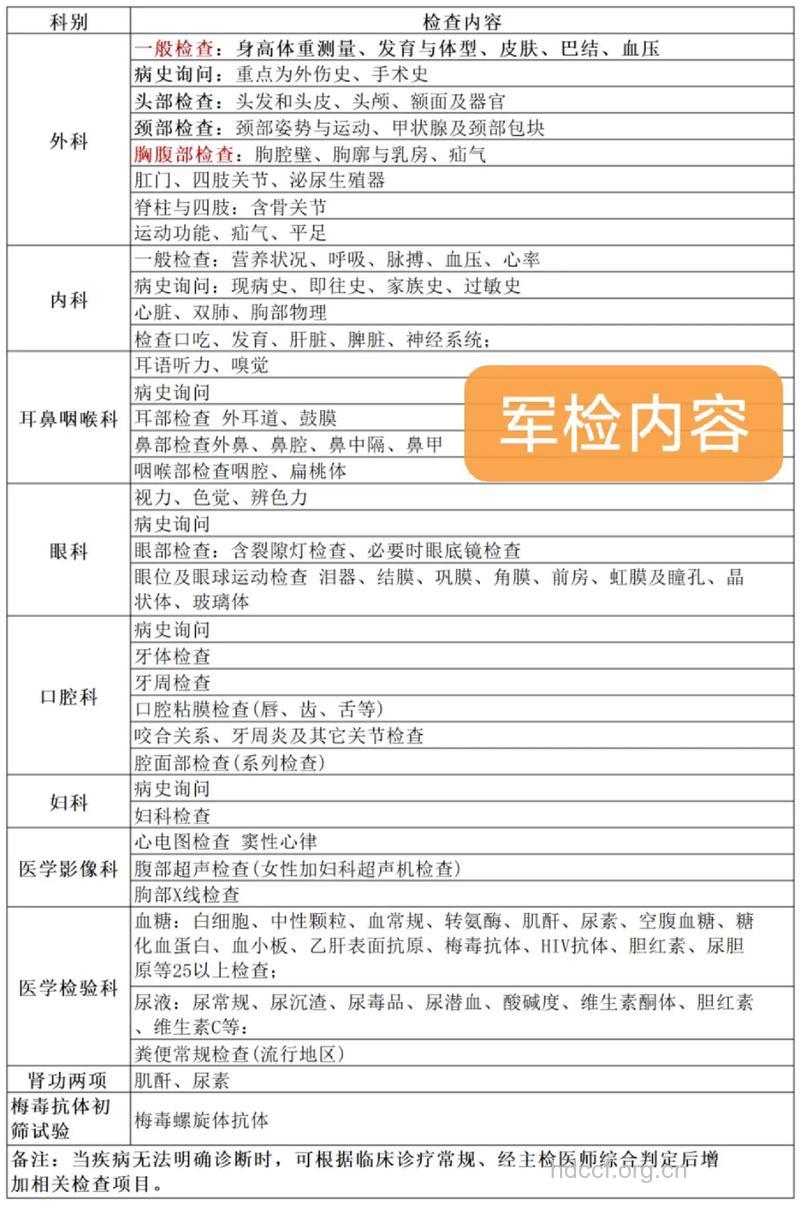 大学生当兵要体检哪一些项目