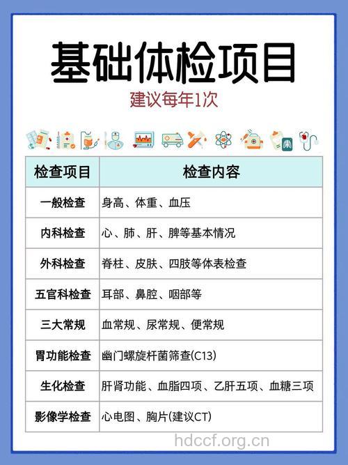 体检我们到底要做哪一些项目？