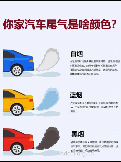 汽车尾气可成肺癌高发“推力”