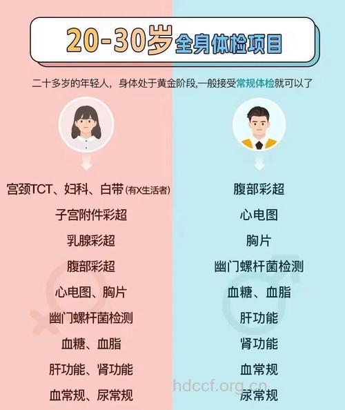 各个年龄段男女的检查项目