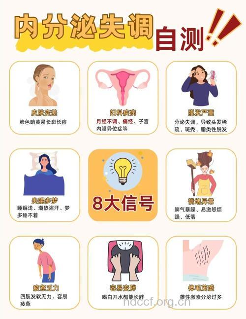 出现9大问题预示女人该体检