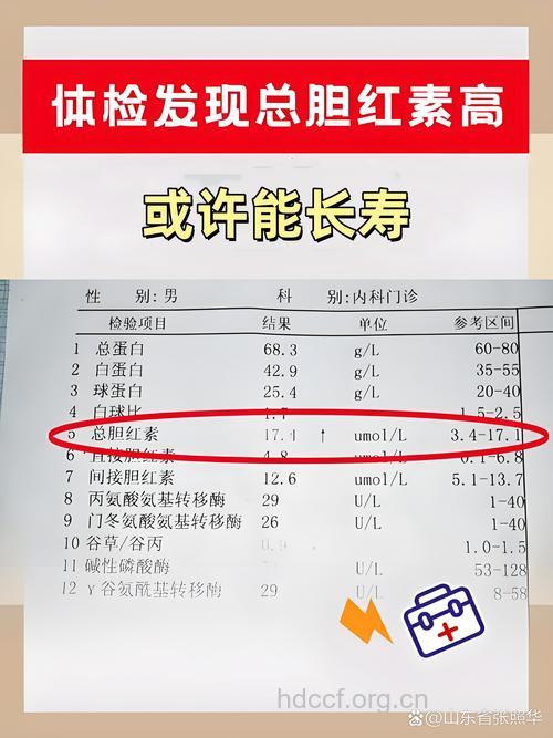 盘点09年体检中检出的八种高发病
