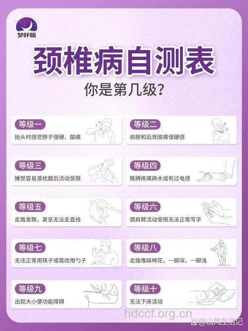 测一测你是否得了颈椎病