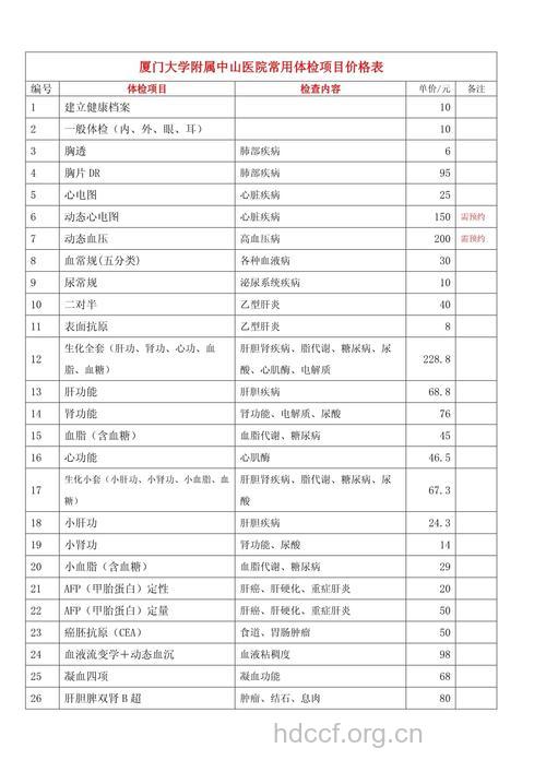 厦门中山医院体检费用一览表