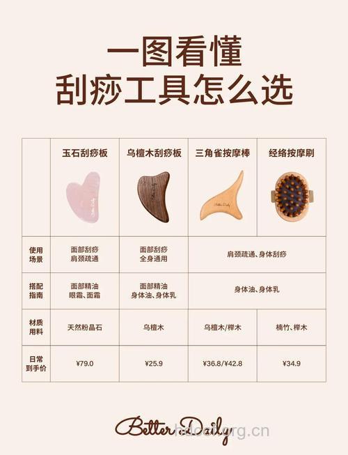 刮痧板如何选择 不同材质功效也不同