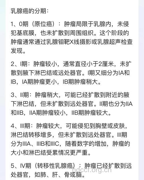 小心“零期”乳腺癌杀死你!