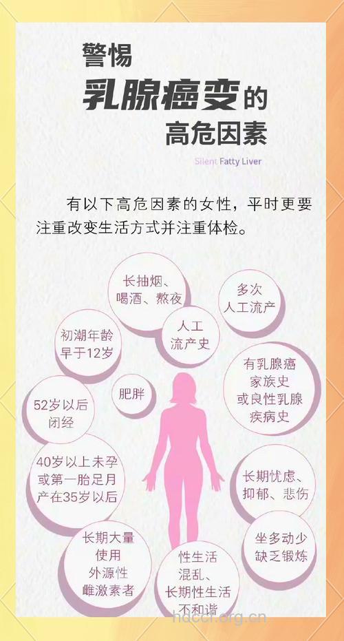 女性如何预防乳腺癌