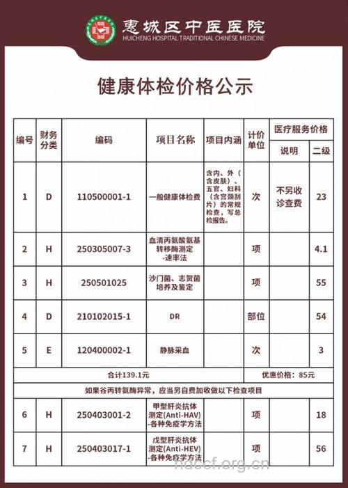 办理健康证到底需要多少钱？