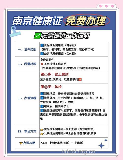 盘点:南京健康证办理地点