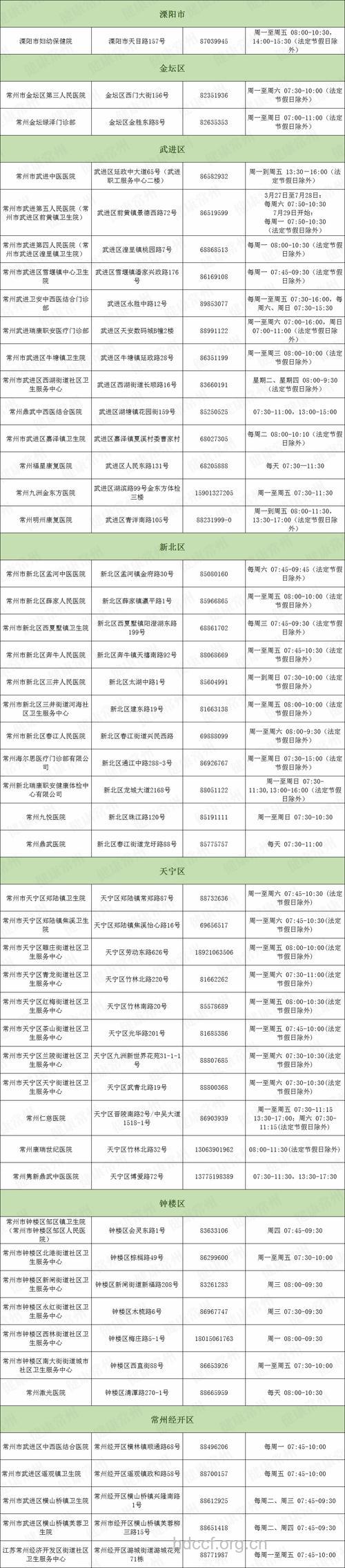 常州市从业人员健康证办证指南