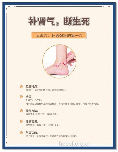 中医按摩太溪穴补肾养精