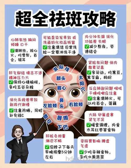 脸上长斑的原因是什么