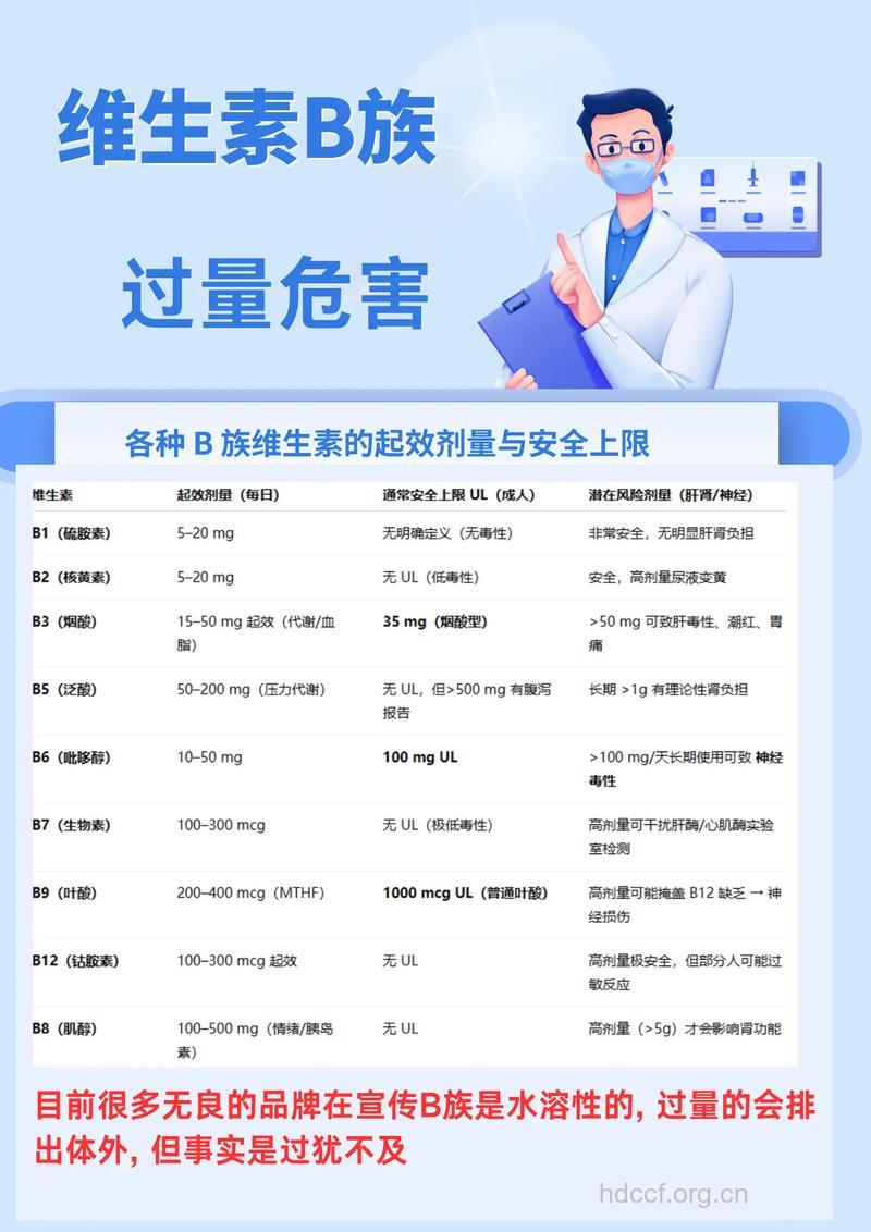 过量摄入维生素B有什么危害