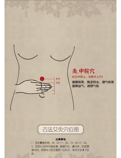 中医艾灸中脘穴缓解胃痛
