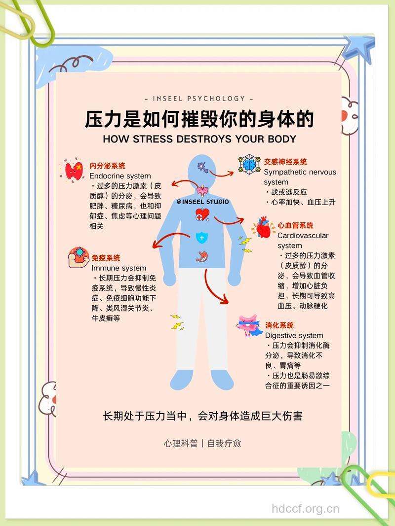 压力对身体的影响有哪些