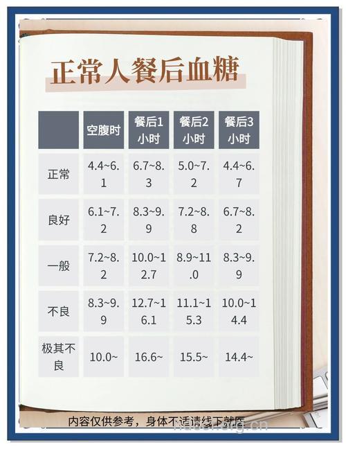 专家提醒 市民体检最好加上餐后血糖检测