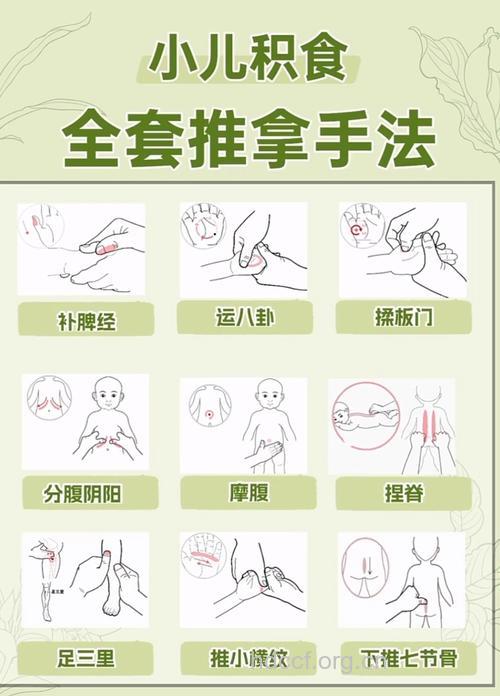 中医按摩调节五脏六腑六招数
