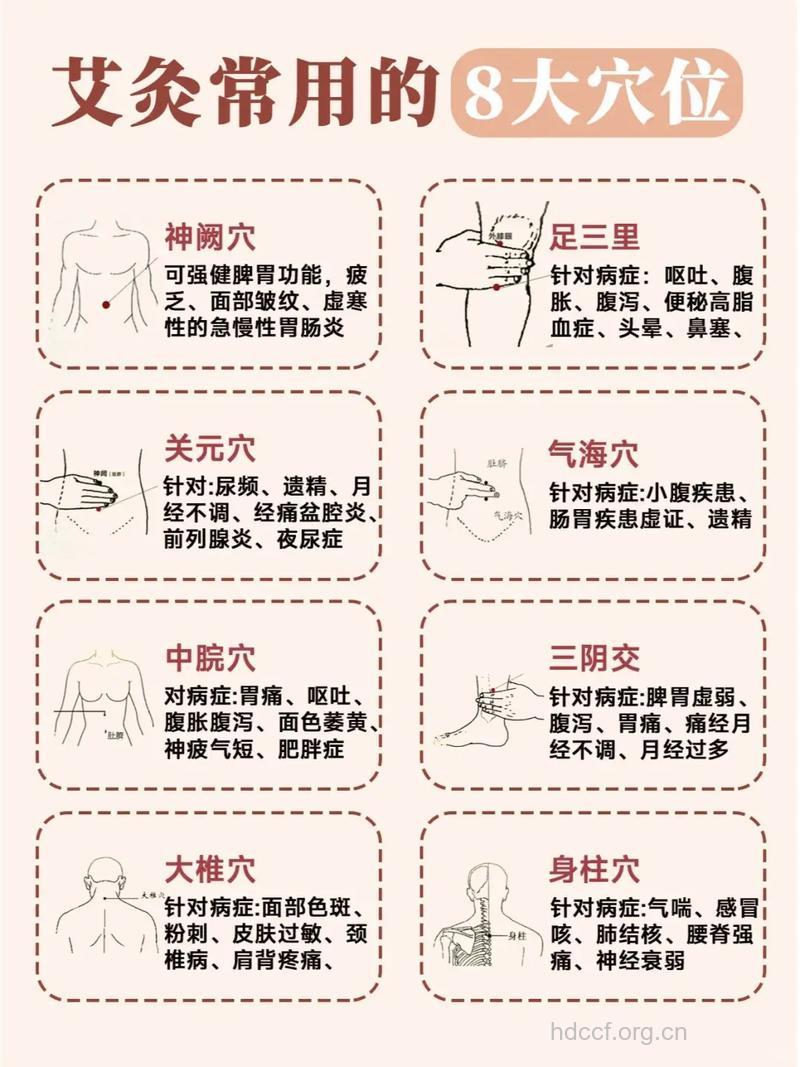 艾灸养阳 常见的艾灸方法