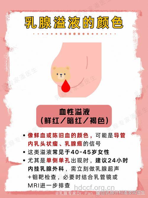 乳头溢血是不是乳腺癌?