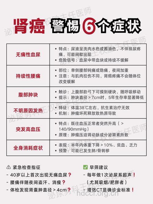 出现这6种症状必须去检查