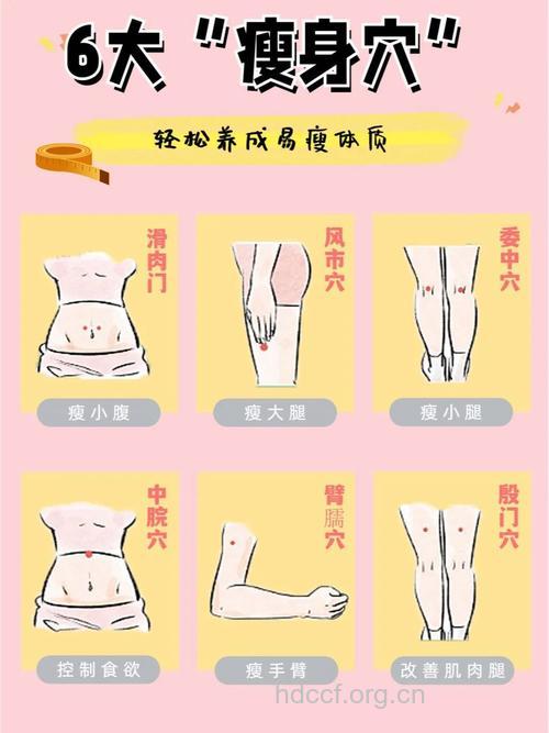 具有减肥功效的推拿方法