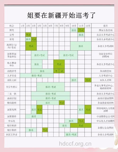 新疆空招报名开始 4月4日至10日参加体检
