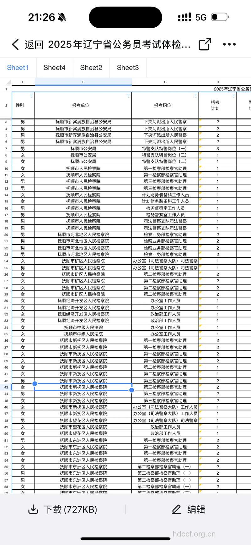 2010年辽宁省公务员体检明天展开