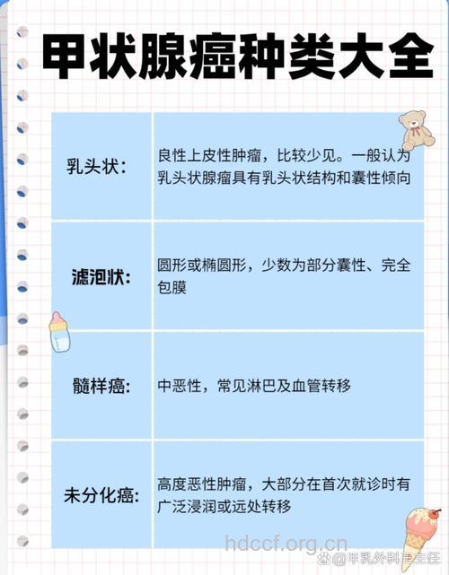 甲状腺癌的分类