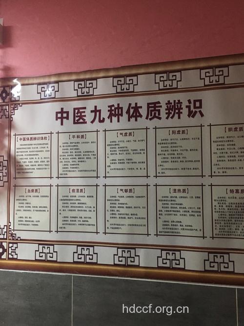 揭秘 中医体检已逐渐的流行
