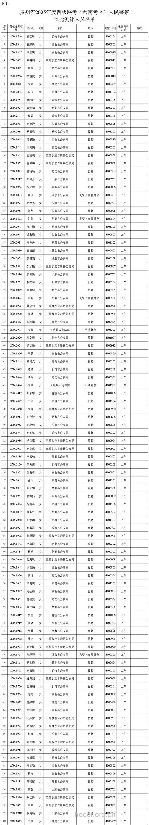 2010贵州省警察招考体检27日进行